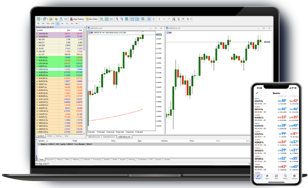 MetaTrader 5 Device